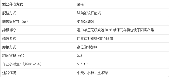 2020年必買沃得皓龍4LZ-7C輪式縱軸流谷物小麥聯(lián)合收割機產(chǎn)品性能如何?機型報價多少?